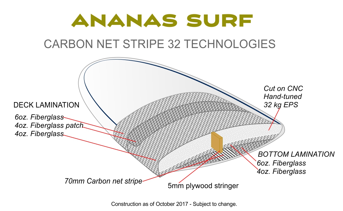 Ananas Surf Olive Pit tech